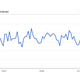 Screenshot of Google Trends.